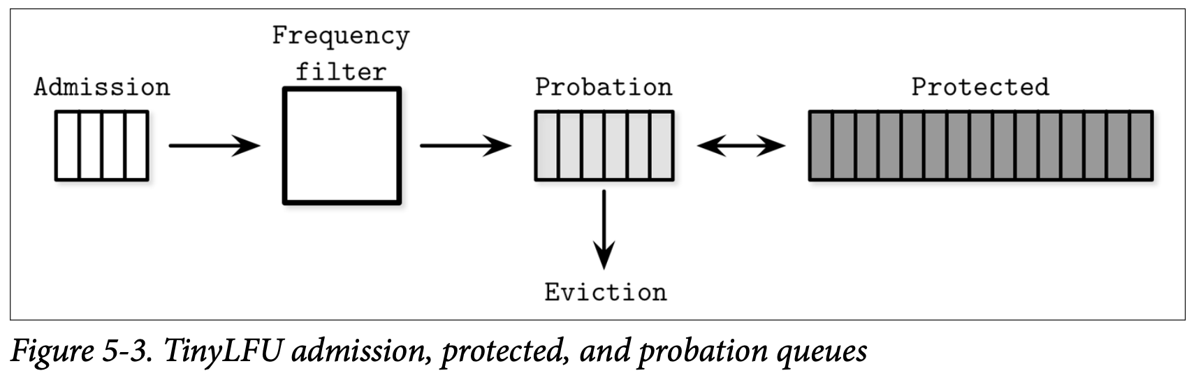 Probation Queue System 05 Transaction Processing and Recovery - guozi
